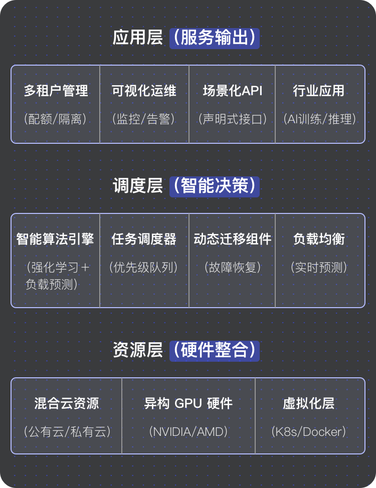 如何打通企业AI部署的“最后一公里”？